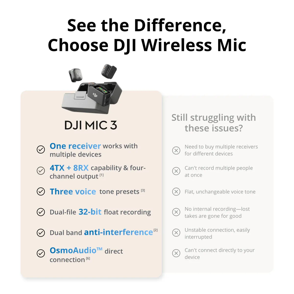 DJI Mic 3 2-Person Advanced Mini 2.4GHz Wireless Microphone System with Charging Case